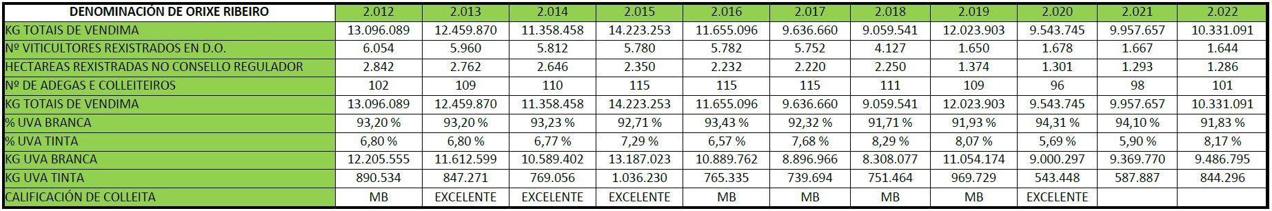 tabla-datos-ribeiro-2023-en